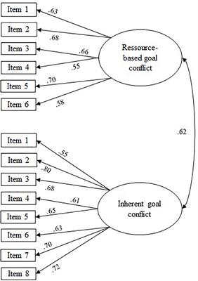 Teachers Between a Rock and a Hard Place: Goal Conflicts Affect Teaching Motivation Mediated by Basic Need Satisfaction